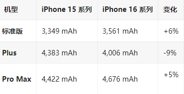 晋州苹果16维修分享iPhone16/Pro系列机模再曝光