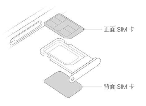 晋州苹果15维修分享iPhone15出现'无SIM卡'怎么办 