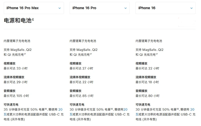 晋州苹果手机维修分享 iPhone 16 目前实测充电峰值功率不超过 39W 